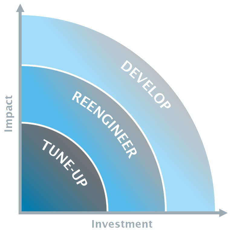 user experience strategy