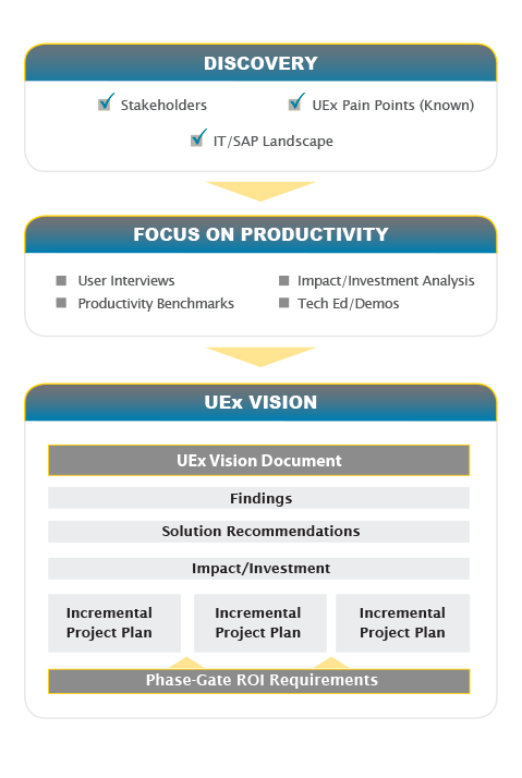 User experience strategy