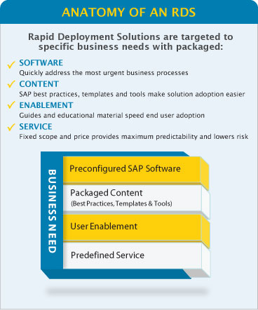 Anatomy of a PLM rapid deployment solution